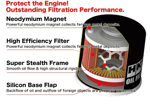 HKS Hks Ölfilter Magnet Ölablassschraube für Toyota Corolla 8NR-FTS 19/09 