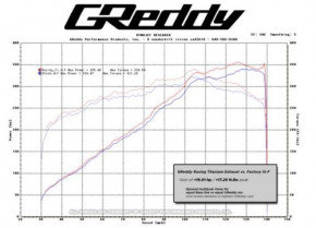 GREDDY "Racing Titanium" Abgasanlage für Lexus IS-F
