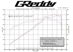 GREDDY