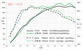 HKS Turbolader GT III FX SPORTS TURBINE KIT Suzuki Swift Sport ZC33S