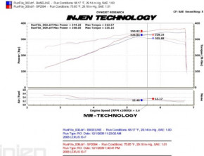 INJEN "Short Ram Air Intake system" für Lexus IS-F 5.0L V8