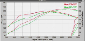 CORKSPORT Ansaugkrümmer V2 Intake Manifold Mazda 3 & 6 MPS