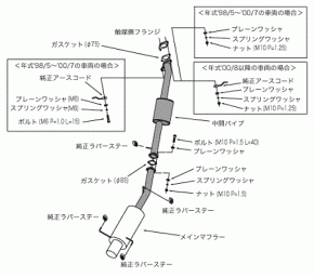 HKS "Hi-Power409" Abgasanlage für Nissan R34 GTT