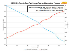 AEM Fuel Pump 340 Kraftstoffpumpe