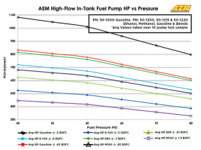 AEM Fuel Pump 340 Kraftstoffpumpe