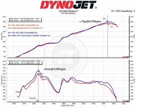 MST Performance Toyota GR86 / Subaru BRZ 2.4 2022-  Air Intake System