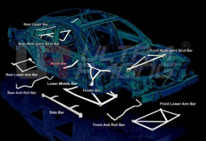 UltraRacing "4-Point Front Lower Brace" Honda Civic EP3