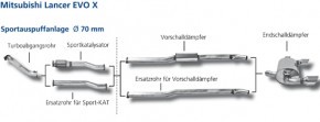 BASTUCK Abgasanlage ab KAT für Mitsubishi EVO X