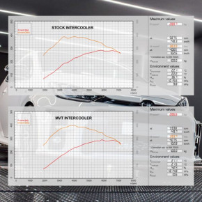 JAPSPEED MVT Ladeluftkühler Kit Toyota Yaris GR