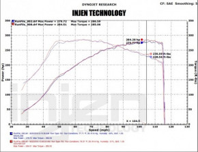 INJEN Ladeluftkühler- Rohr Set Honda Civic Type-R FK2 Turbo