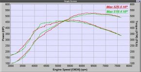 CORKSPORT CST5 Turbo Mazda MPS