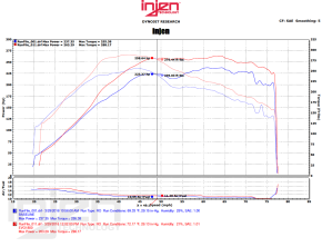 INJEN Evolution Induction Airbox Mitsubishi EVO X