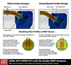 GRIMMSPEED "Cold Air Intake Kit" für Subaru Impreza WRX / STi 08-2014
