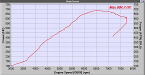 CORKSPORT Ansaugkrümmer V2 Intake Manifold Mazda 3 & 6 MPS