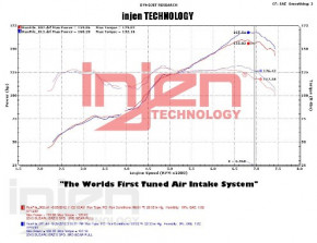 INJEN "Short Ram Air Intake System" für Toyota GT 86 / Subaru BRZ