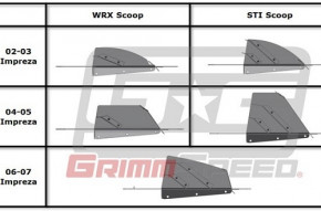 GRIMMSPEED "Top Mount Intercooler Splitter" für Subaru Impreza 02-07 WRX / STI