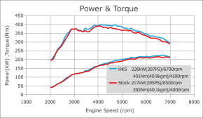 HKS Ladeluftkühler Honda Civic Type R FK8